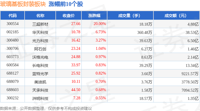 玻璃封装薄膜唱片玻璃基板封装板块7月1日涨剥离技术084%三超新材领涨主力资金净